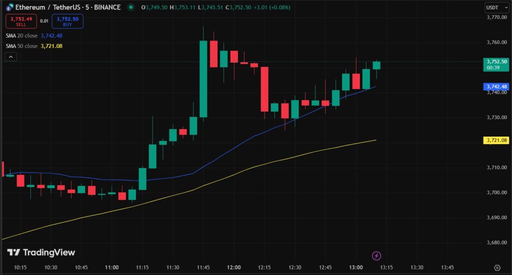 ETH price chart.
