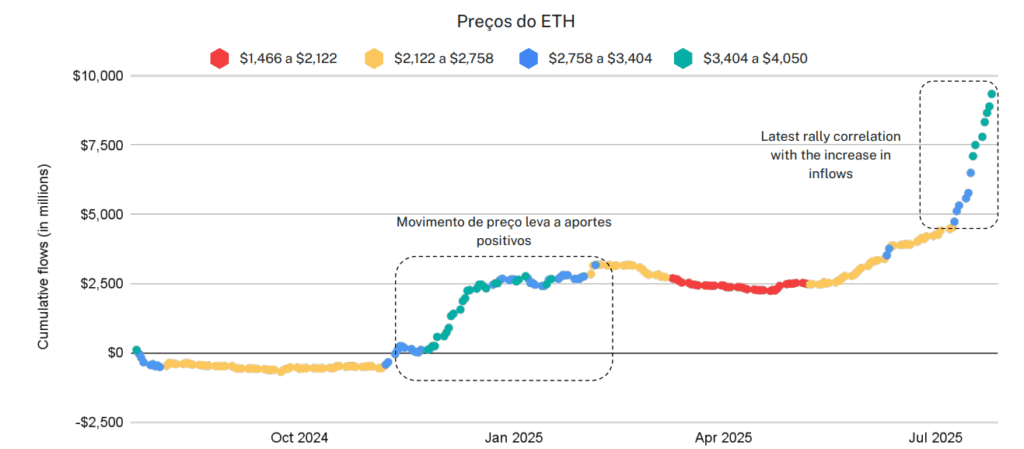 Gráfico del precio de Ethereum.