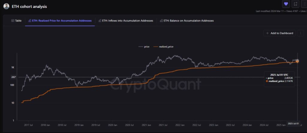 ETH price chart.