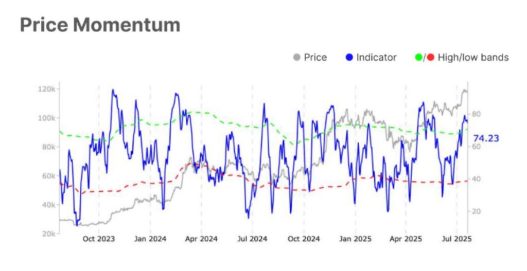 Gráfico del RSI de bitcoin.