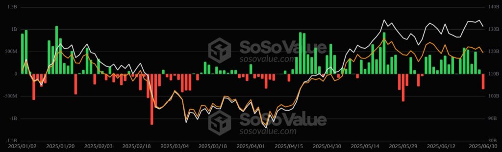 Gráfico del desempeño de los ETF.