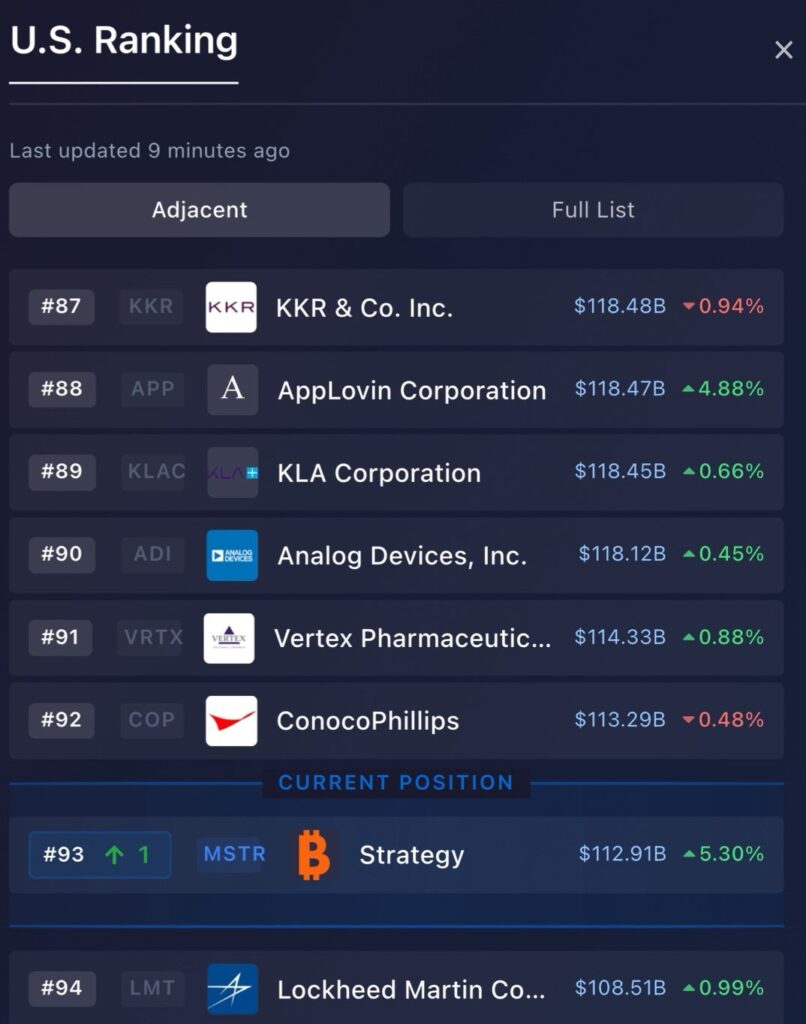 Listado de empresas más grandes de Estados Unidos.
