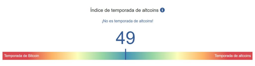 Gráfico de altseason.