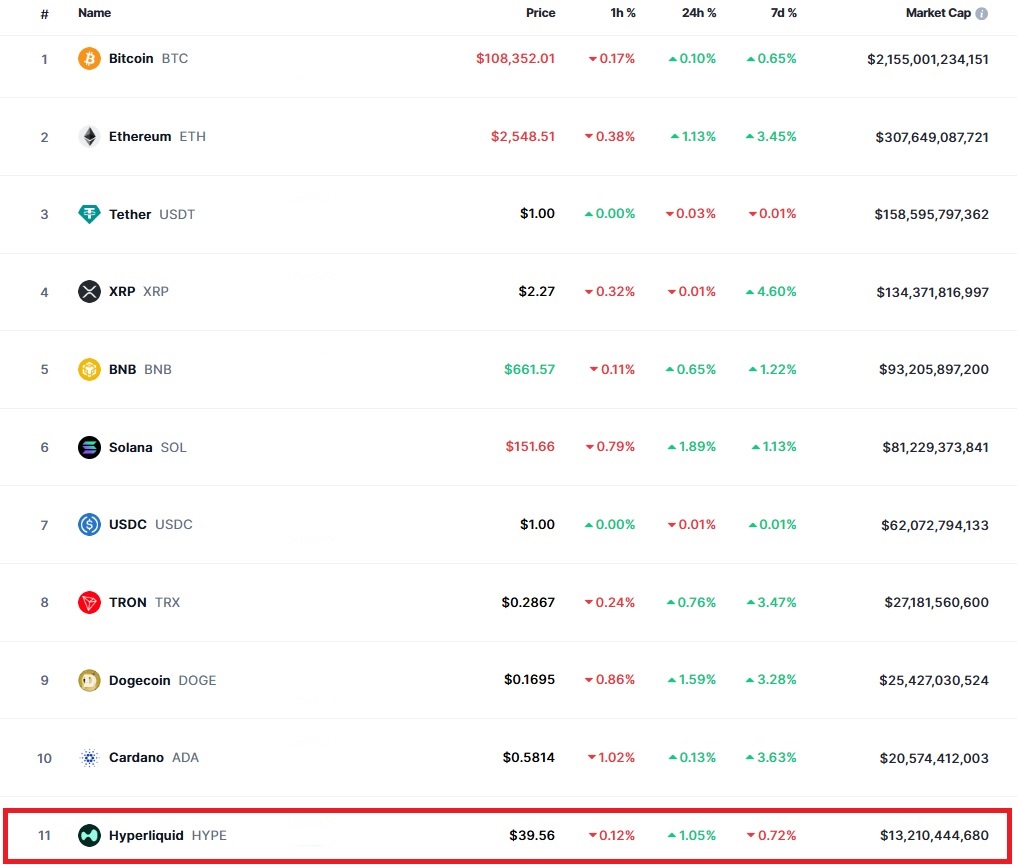 Lista de criptomonedas más valiosas del mercado.