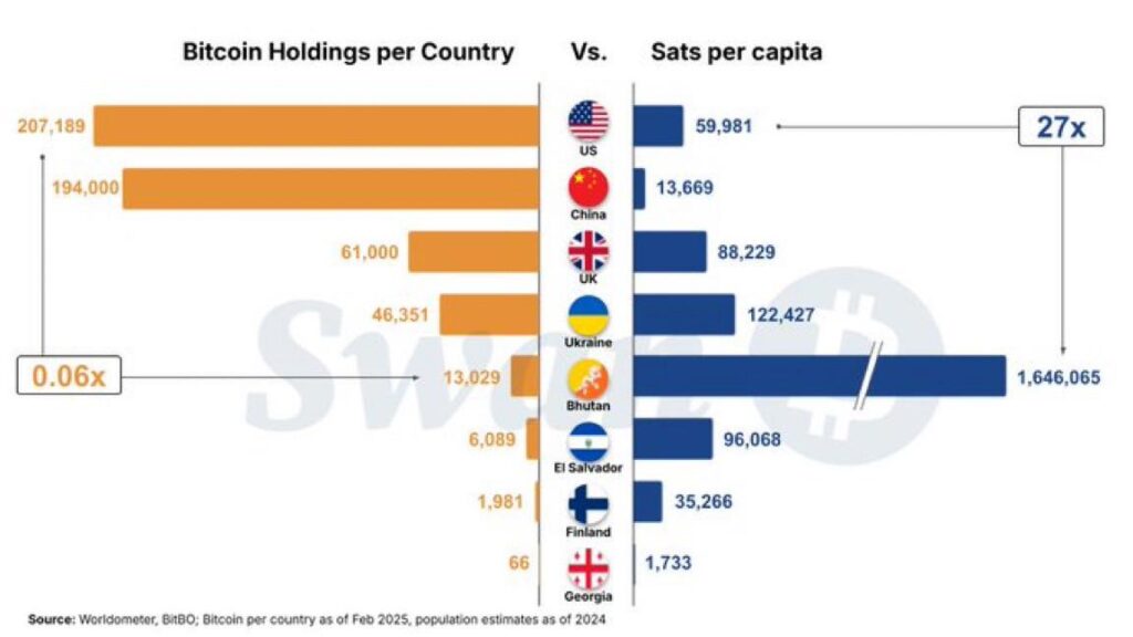 Gráfico de bitcoin por cápita y por país.