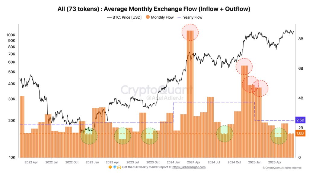 Il y a une saison altans dans ses premières phases de développement, si l'histoire est répétée - La Crypto Monnaie