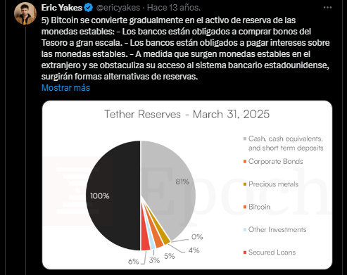 Un gráfico muestra que bitcoin se convierte gradualmente en el activo de reserva de las stablecoins.