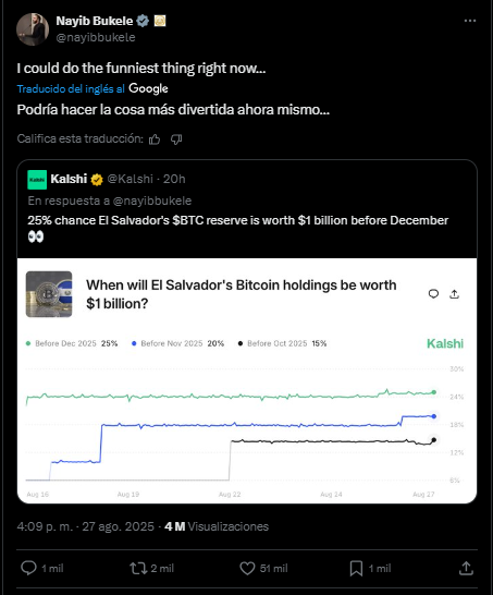 Un mensaje en X de Nayib Bukele sobre bitcoin.