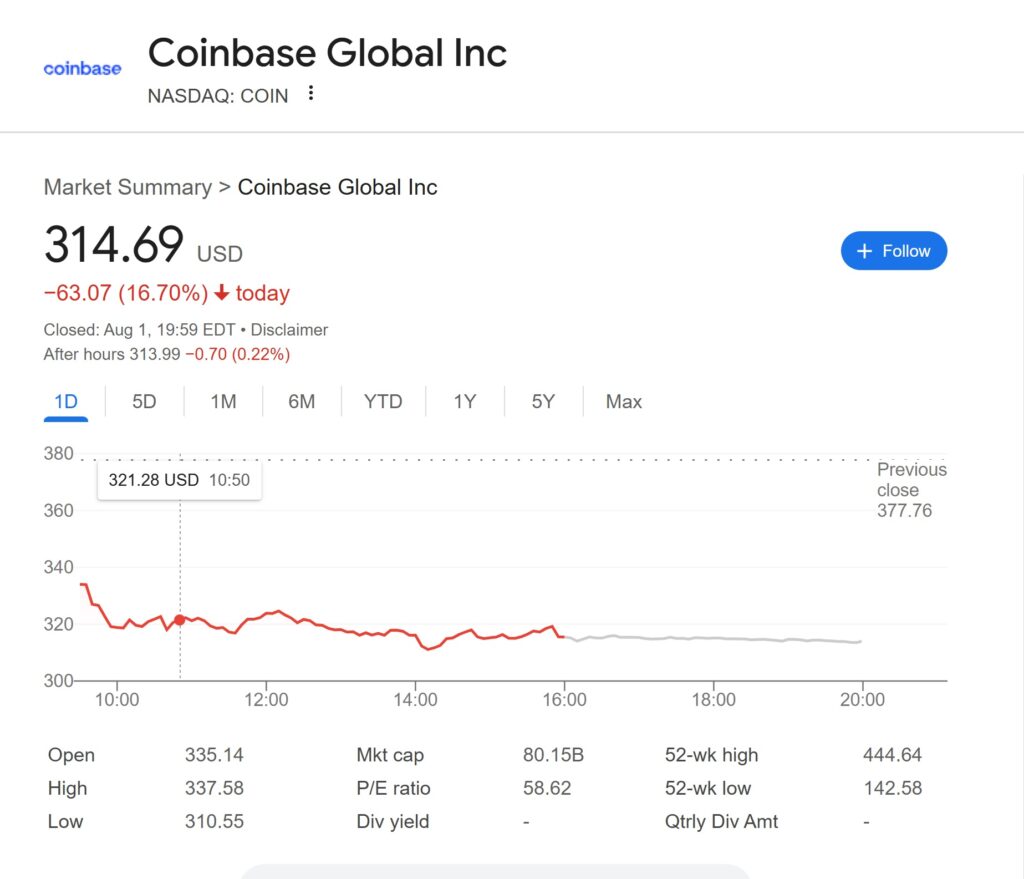 Graphic that reports falling Coinbase shares