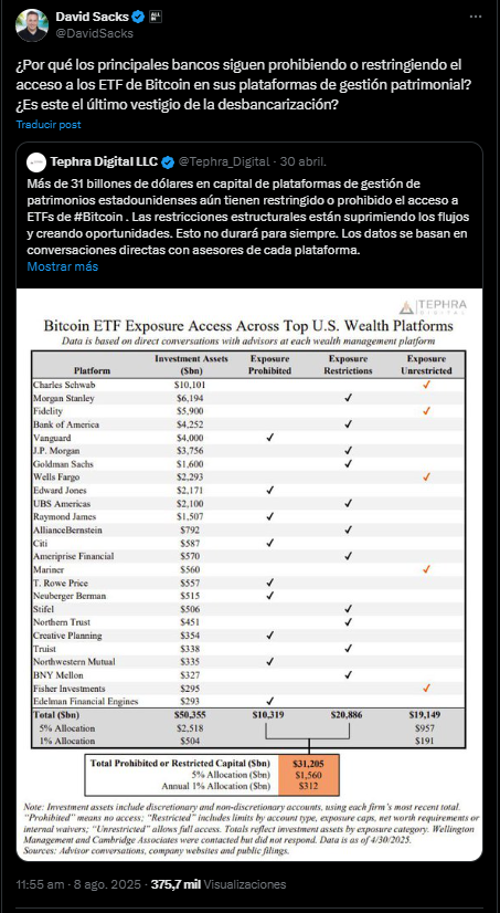 El zar de las criptomonedas, David Sacks se pregunta por qué los bancos siguen prohibiendo el acceso a los ETF de bitcoin.
