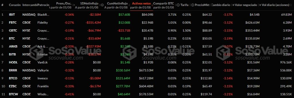 Bitcoin's main ETF