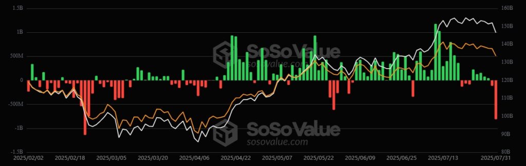 Historical entries and outputs of the Bitcoin ETFs