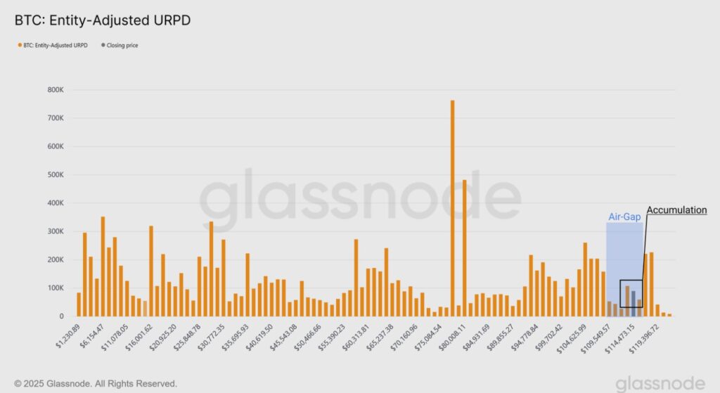 Gráfico de distribución de precios realizada.