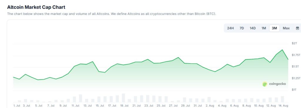 Gráfico de capitalización de mercado de altcoins.