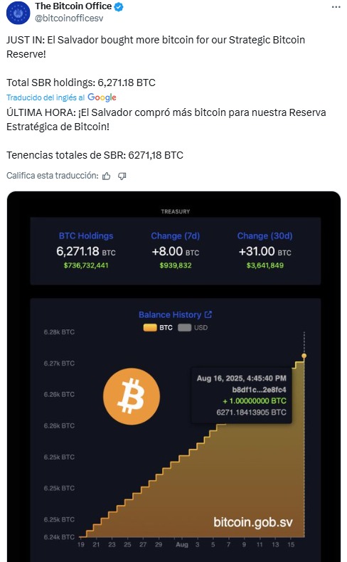 elsalvador-oficina-bitcoin-compras