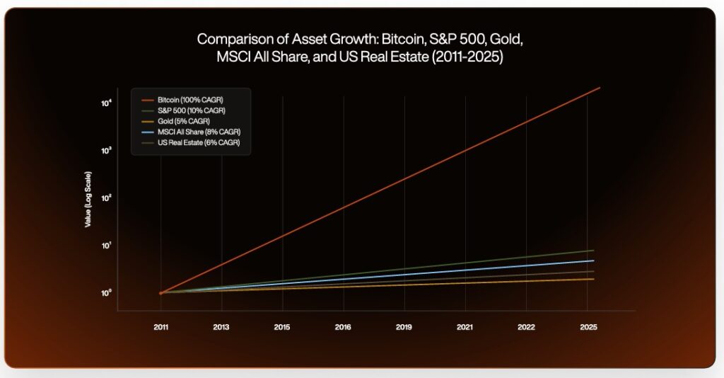 bitcoin-performance-sp500-eeuu