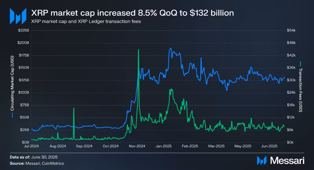 Capitalización de mercado de XRP.