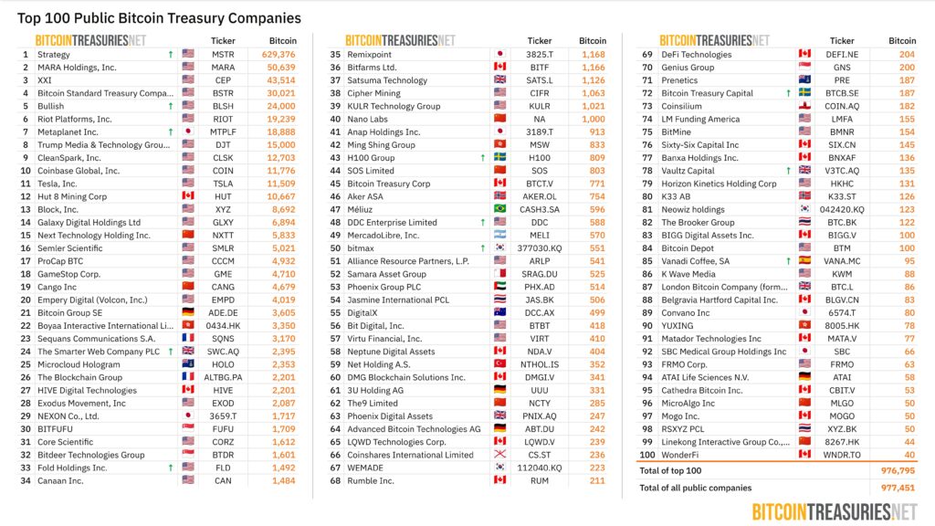 lista de empresas con bitcoin.