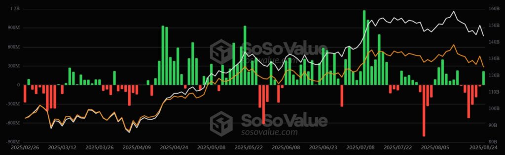 Gráfico de los ETF de bitcoin.