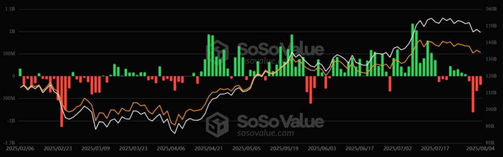 Gráfico de desempeño de los ETF de bitcoin.
