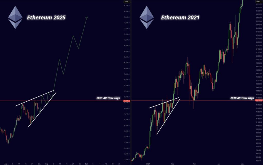 Gráfico de precio de ether.