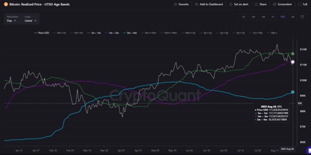 Gráfico técnico del precio de bitcoin.