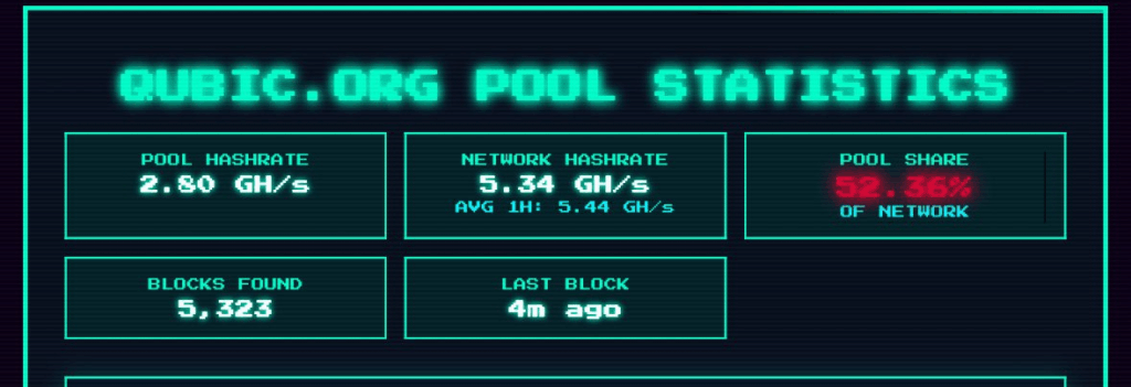 Gráfico de las supuestas estadísticas del hashrate de Qubic.