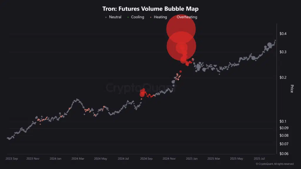 mapa de burbujas de volumen de futuros de tron.