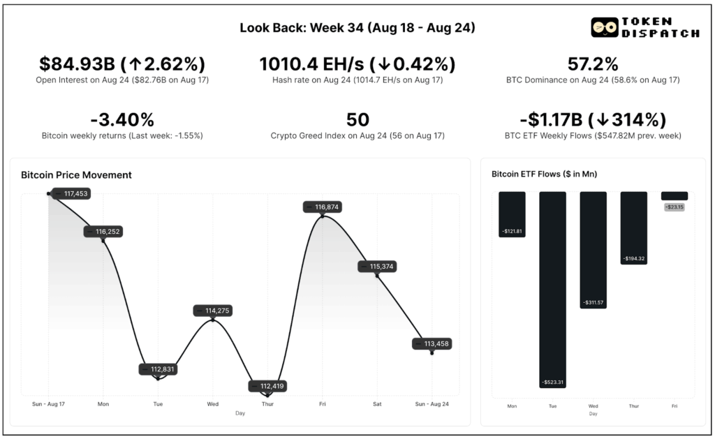 métricas de bitcoin.