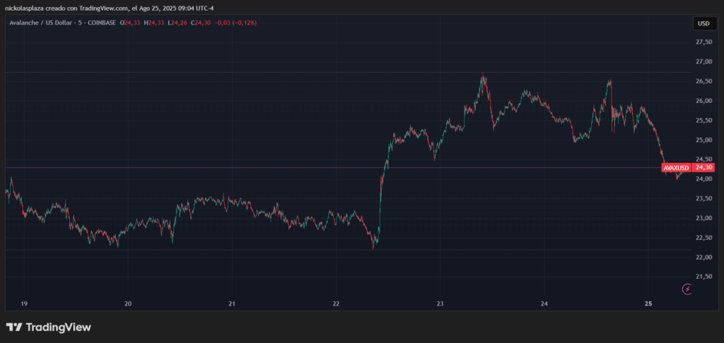 GraysCale avance pour lancer un ETF Avalanche - La Crypto Monnaie