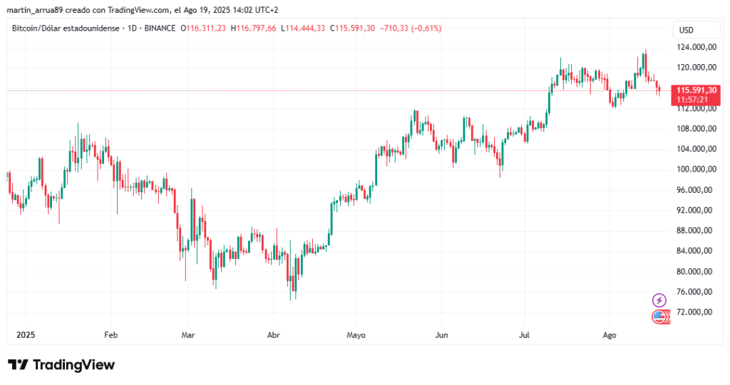 Bitcoin price chart.