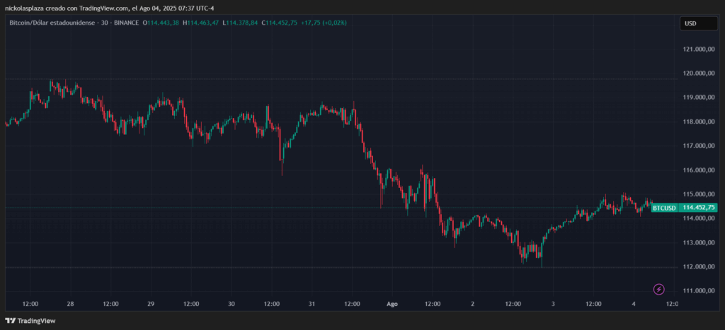 Gráfico de bitcoin.