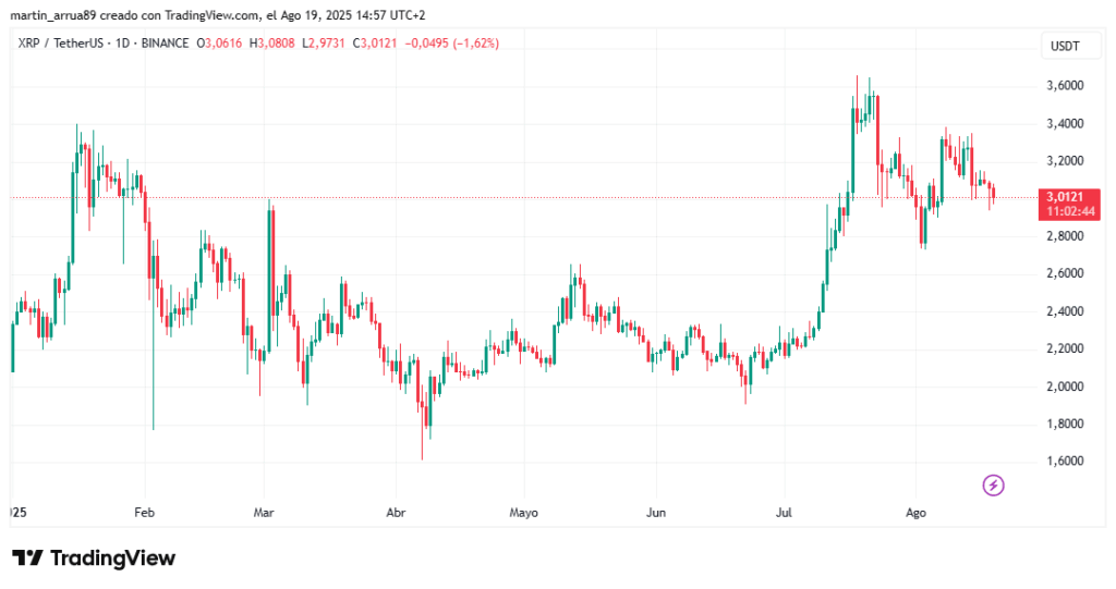 XRP price chart