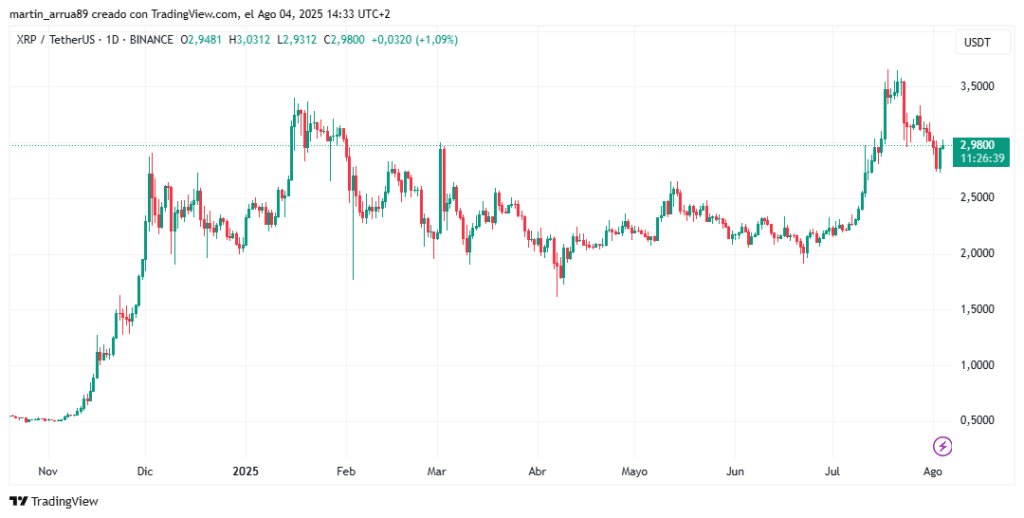 XRP price chart.