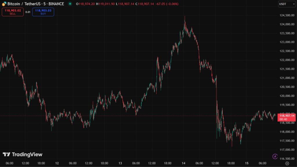 Gráfico precio de bitcoin.