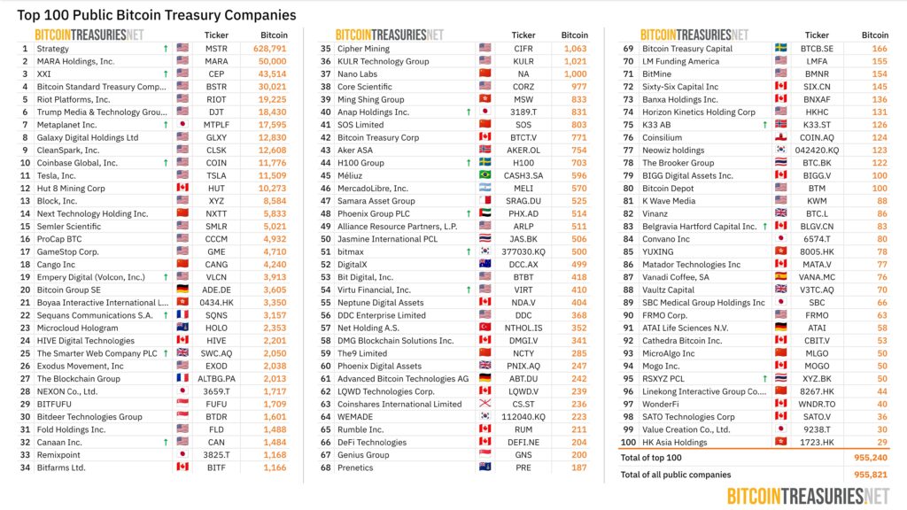 Listada de empresas con bitcoin.