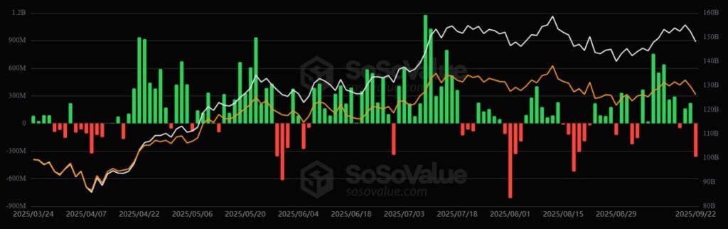 Gráfico del desempeño de los ETF de bitcoin.