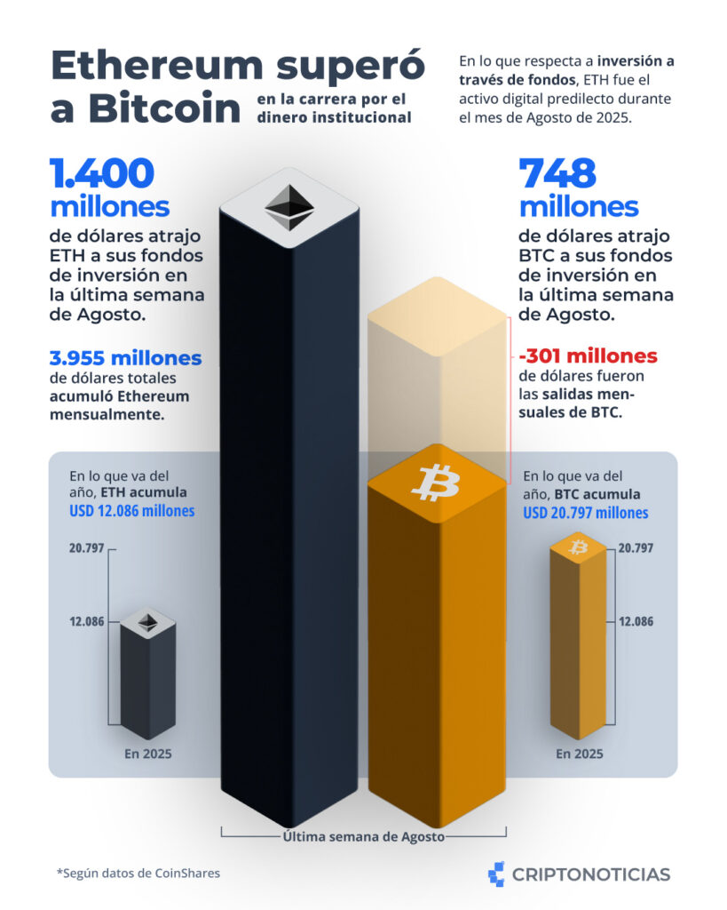 Infografía de CriptoNoticias.