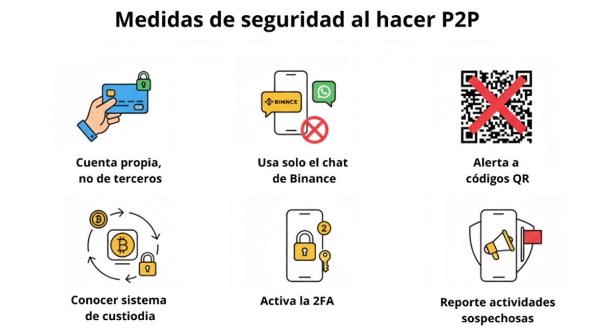 Diferentes iconos de colores y formas representando las medidas de seguridad al hacer comercio P2P en Binance.
