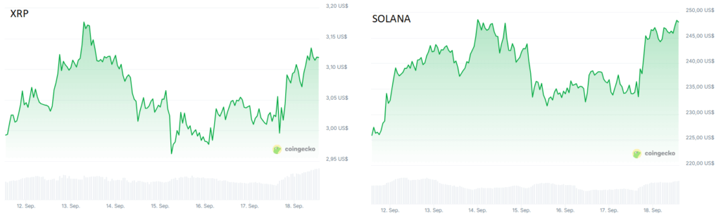 Gráficos de precios de XRP y solana en los últimos 7 días.