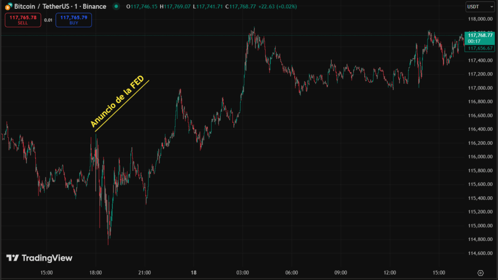 Gráfico de precio de bitcoin.