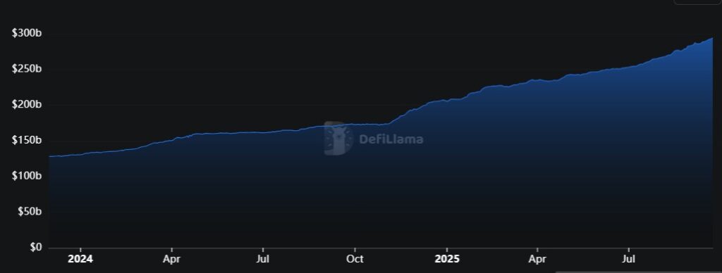 Gráfico de la capitalización de mercado de las stablecoins.