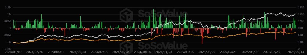 Gráfico de los ETF de Ethereum.