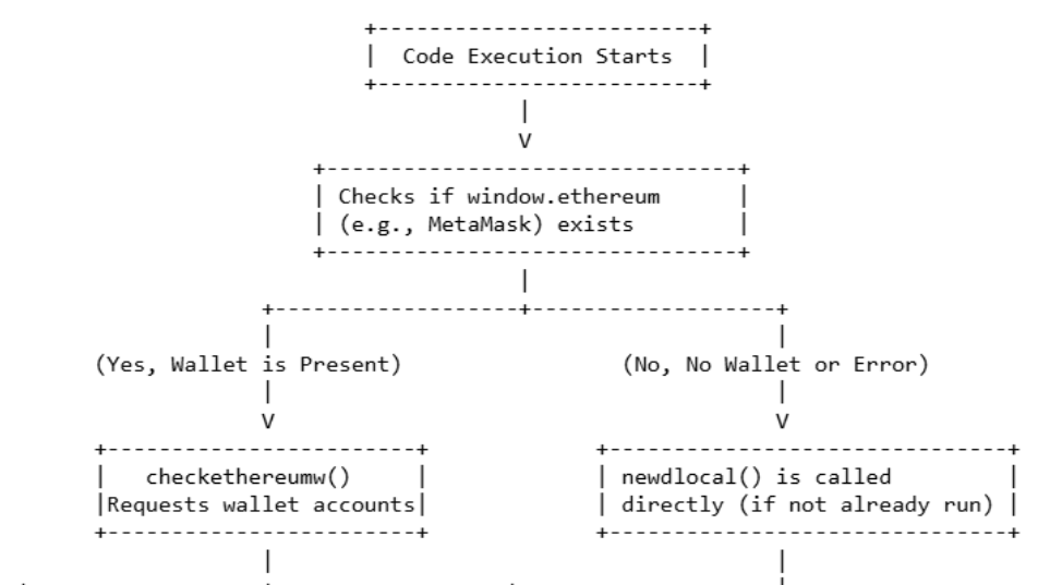 Captura de parte del diagrama que explica la vulnerabilidad.