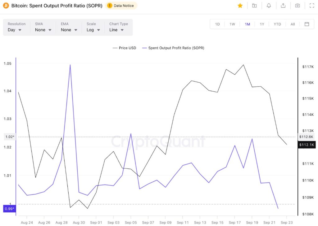 Gráfico de SOPR de bitcoin.