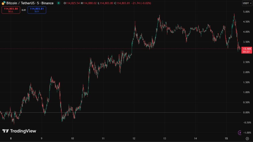 Gráfico de precio de bitcoin.