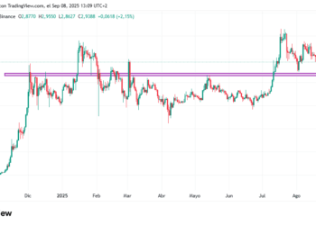 Gráfico de precio de XRP entre octubre de 2024 y septiembre de 2025.