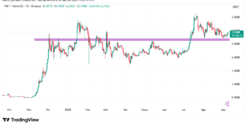 Gráfico de precio de XRP entre octubre de 2024 y septiembre de 2025.