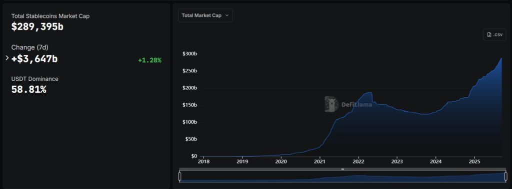 Gráfico de la dominancia del mercado de stablecoins por red