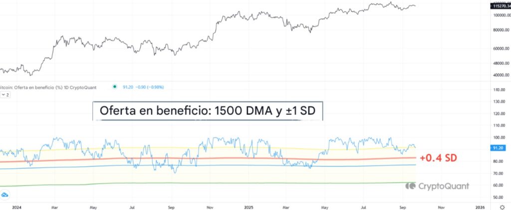 Gráfico técnico del precio de bitcoin.